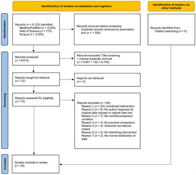 Acute and chronic effects of stretching on balance: a systematic review with multilevel meta-analysis